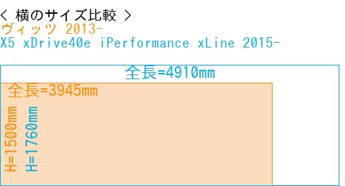 #ヴィッツ 2013- + X5 xDrive40e iPerformance xLine 2015-